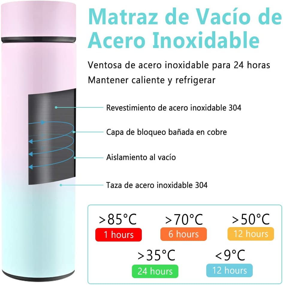 TERMO INTELIGENTE CON CONTROL DE TEMPERATURA